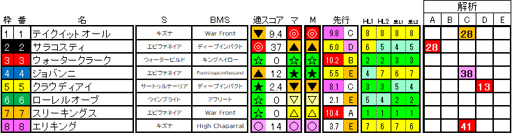 2024　京都２歳Ｓ　ラップ適性